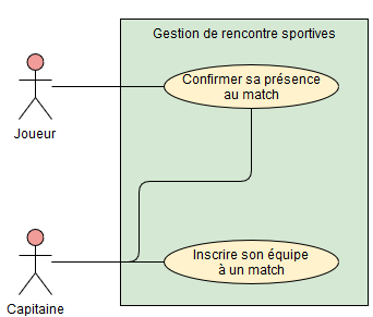 Exercice Défi Introduction à la modélisation conceptuelle de données