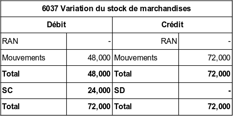 Exercice N 1 Variations De Stocks