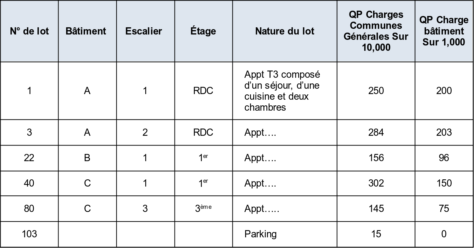 Base De La Comptabilit Dans Le R Glement De Copropri T Notion De