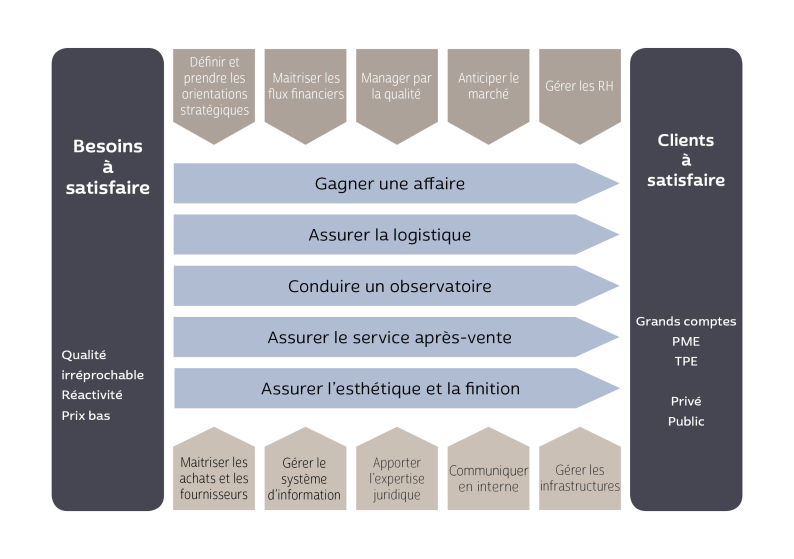 Cartographie Des Processus M Tier Le Syst Me D Information