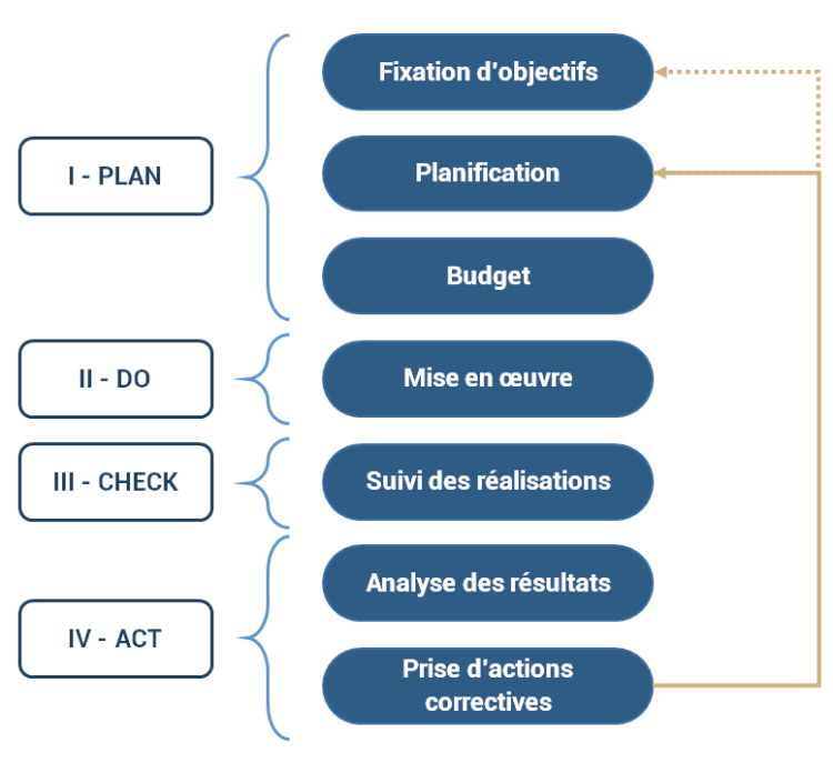 Introduction [Positionnement Du Contrôle De Gestion Et L'identification ...