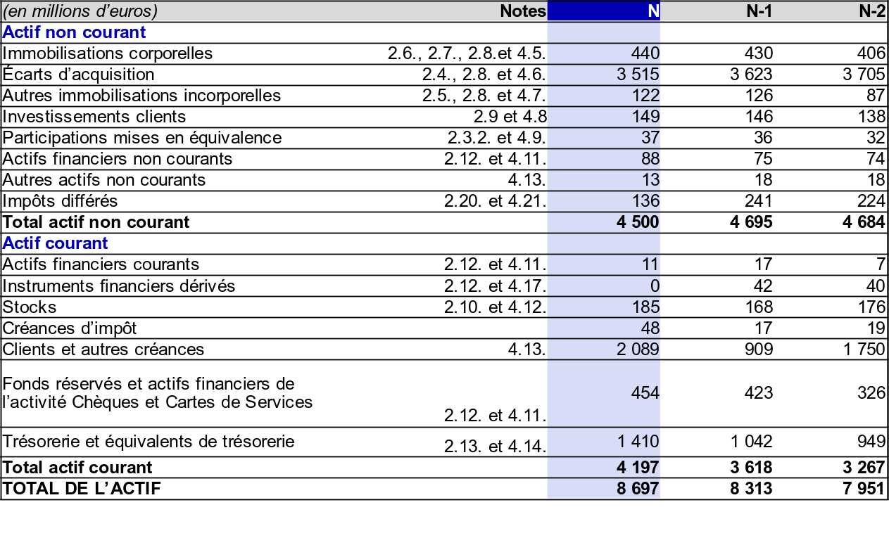 Structure Financière Est-elle Adaptée ? [Analyse Financière Des Comptes ...