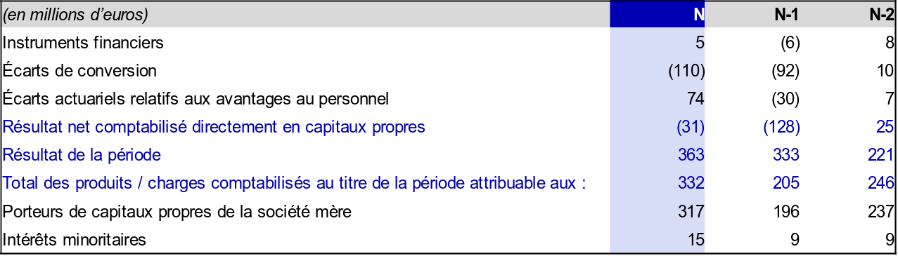 Analyse De L'activité Et Des Marges [Analyse Financière Des Comptes ...