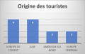 representation-graph-couran-17