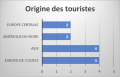 representation-graph-couran-20