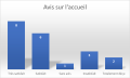 representation-graph-couran-23