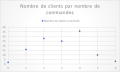 representation-graph-couran-29