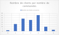 representation-graph-couran-31