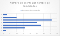 representation-graph-couran-32