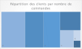 representation-graph-couran-34