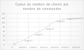 representation-graph-couran-36