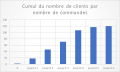 representation-graph-couran-37