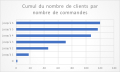 representation-graph-couran-38