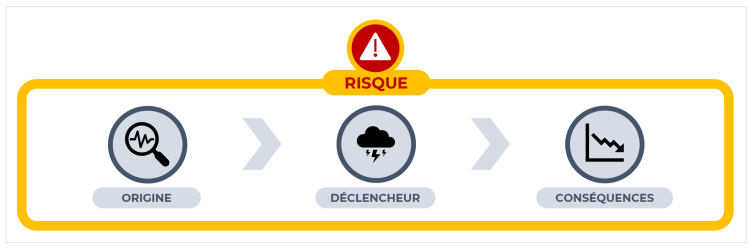 Démarche De Gestion Des Risques [Analyse Des Risques]