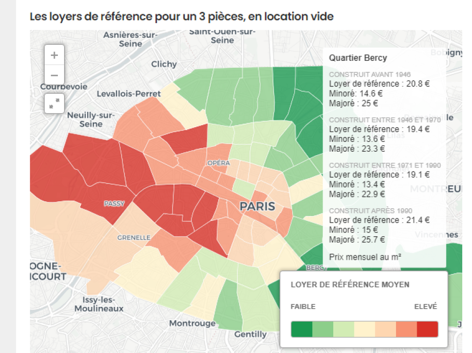 Exercice [Estimation Des Loyers]